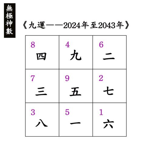 九運屬水人|九運2024｜九運風水旺什麼行業+生肖？屬木人火命人 